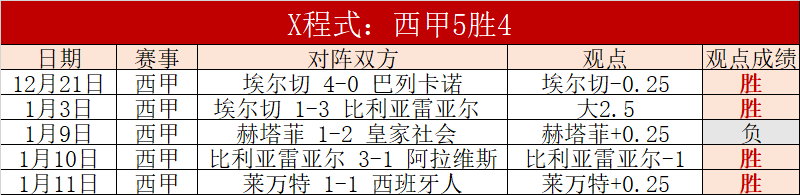 欧冠周最佳,候选名单,哈兰德与本,中欧体育会员登录入口,H5中欧体育官网,中欧体育