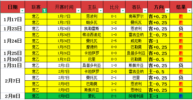 创纪录,中单,次决赛晋级,中欧体育会员登录入口,H5中欧体育官网,中欧体育