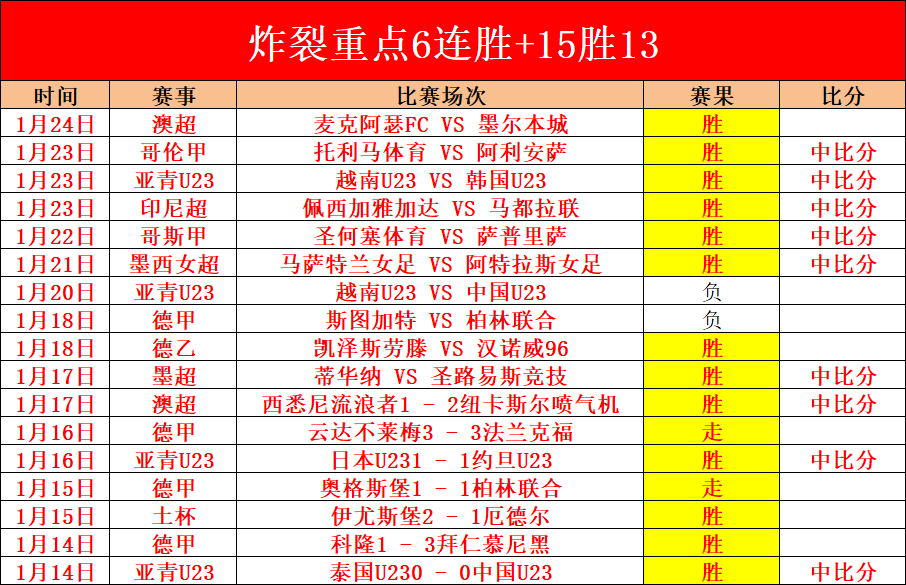 大乐透期号,专家推荐,质合分析前,中欧体育会员登录入口,H5中欧体育官网,中欧体育