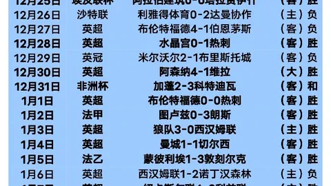 馬刺逆風翻盤爵士，巴恩斯25分10板，保羅13助攻，文班休戰，馬卡拿27分領風骚