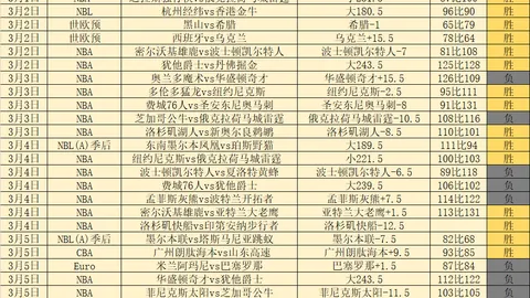 湖人迎1400万强援，双星防守联手，交易成效远超想象！